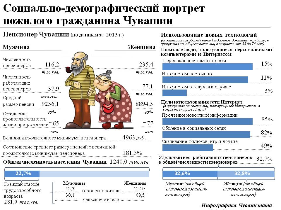 Нарисуйте устный демографический портрет планеты в наши дни и в середине xxi в