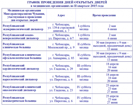 График проведения дней открытых дверей в медицинских учреждениях Чувашии