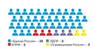 Инфографика Ольги ЛЕБЕДЕВОЙ