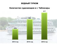 Инфографика Министерства культуры, по делам национальностей и архивного дела Чувашской Республики