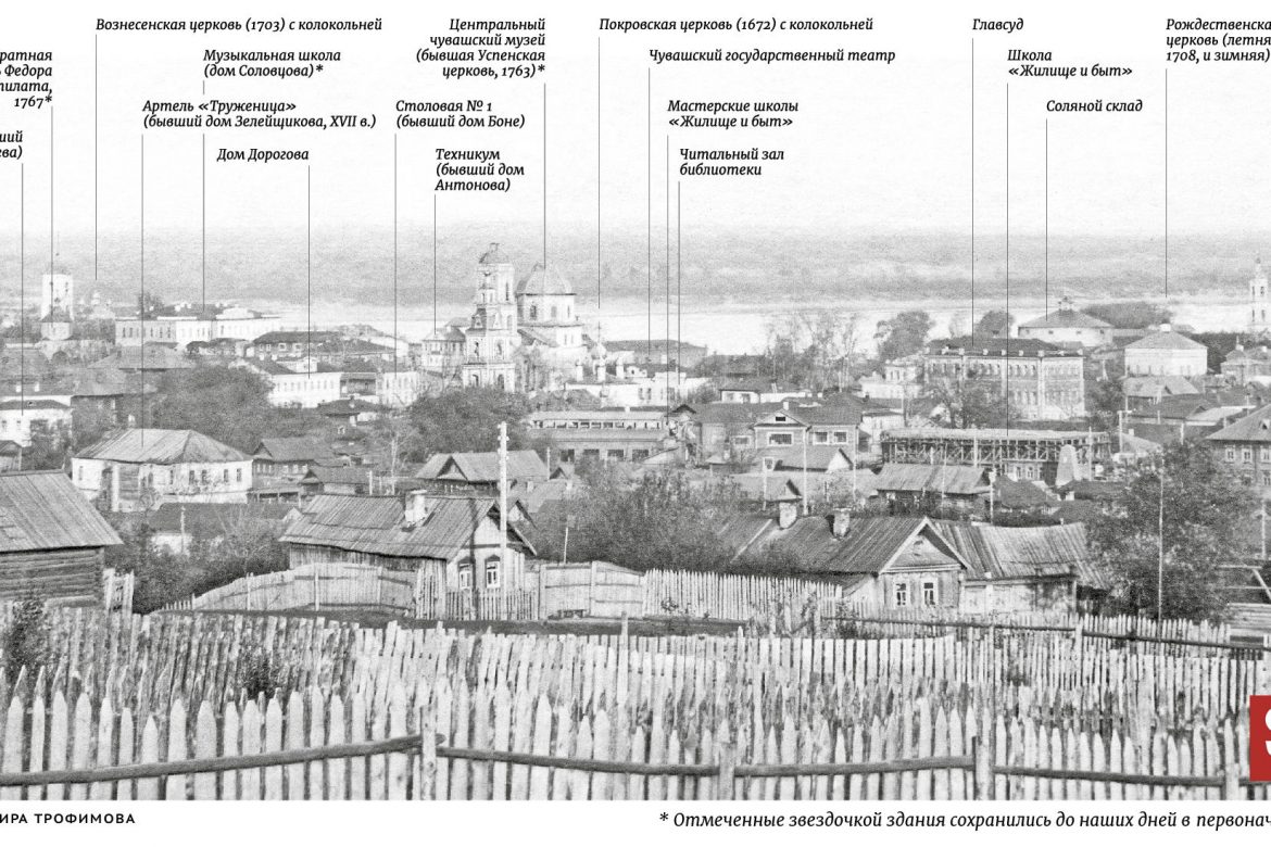 Вид на город со Старой горы — Советская Чувашия