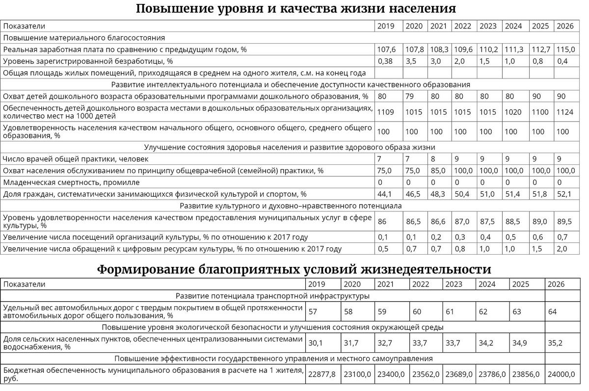 Об утверждении национального проекта по развитию предпринимательства на 2021 2025 годы