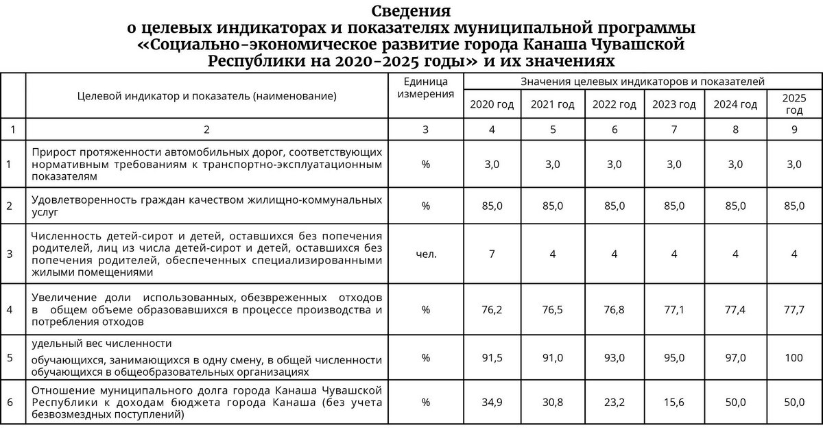 Стратегический план развития колледжа на 2020 2025