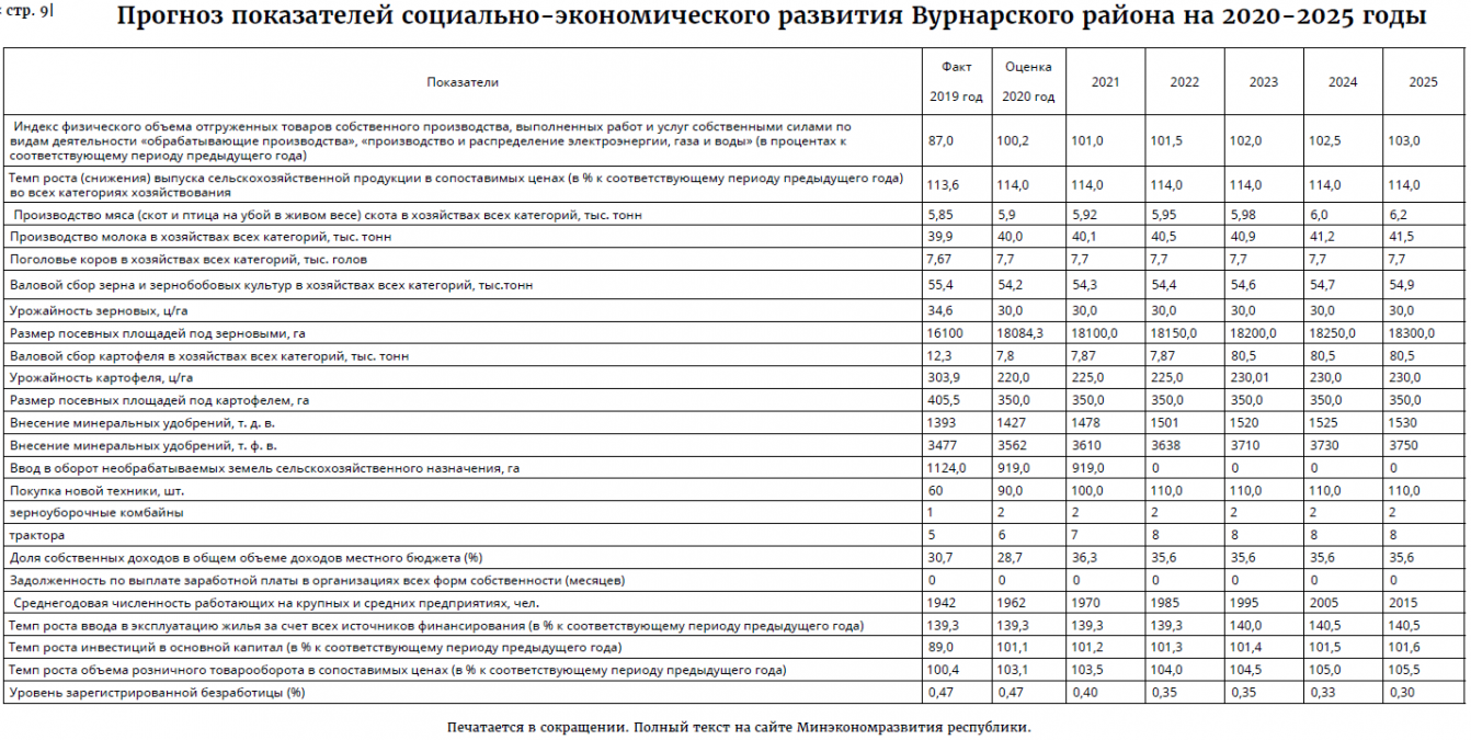 Об утверждении национального проекта по развитию предпринимательства на 2021 2025 годы